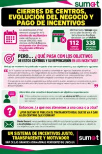 CIERRES DE CENTROS, EVOLUCIÓN DEL NEGOCIO Y PAGO DE INCENTIVOS